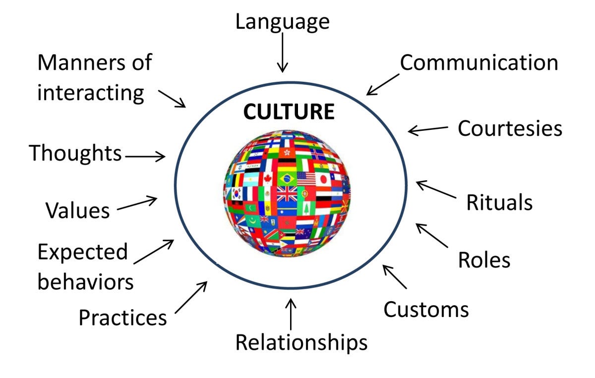 A Simple Guide to Cultural Competence - ToughNickel