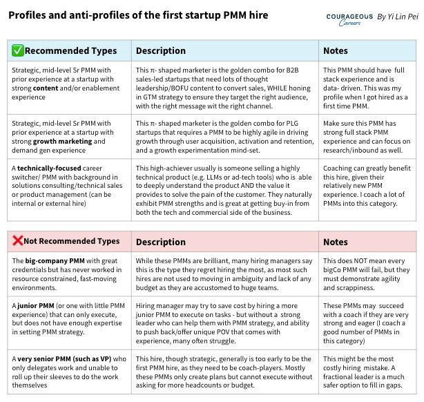 First-time PMM hire profiles and anti-profiles