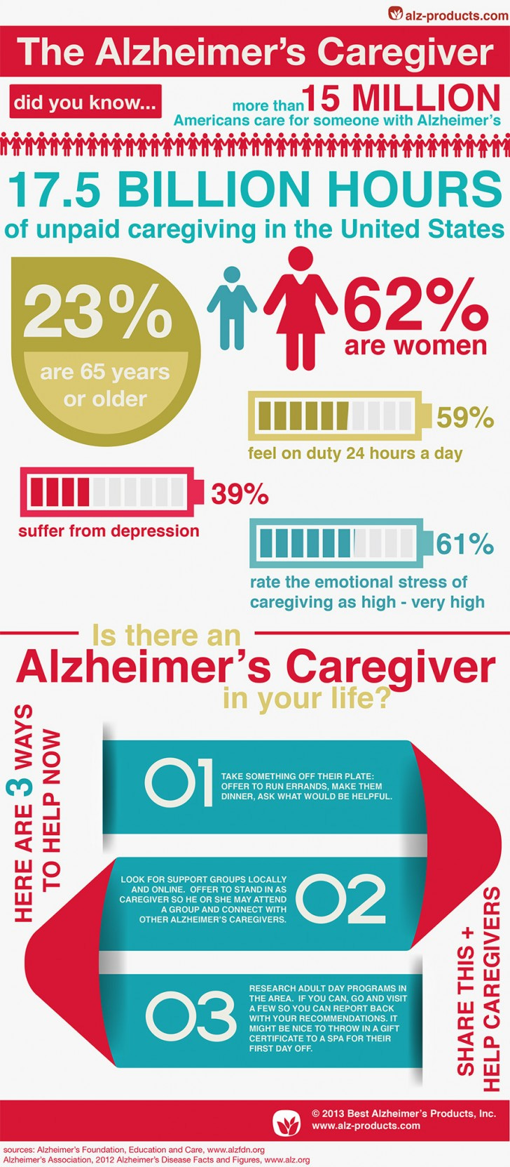 The Alzheimer's Caregiver Infographic