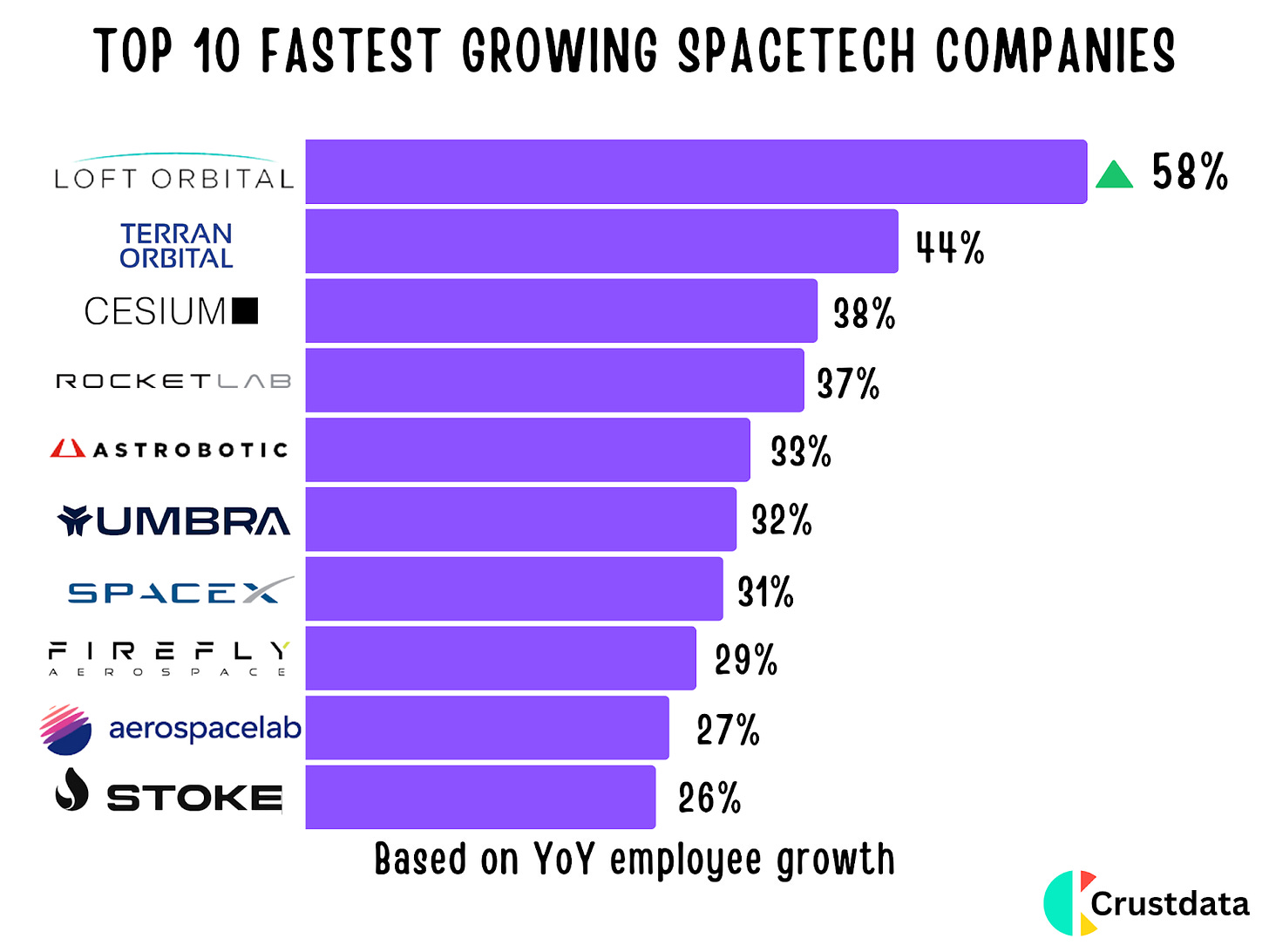 Top 10 Fastest Growing Spacetech Companies