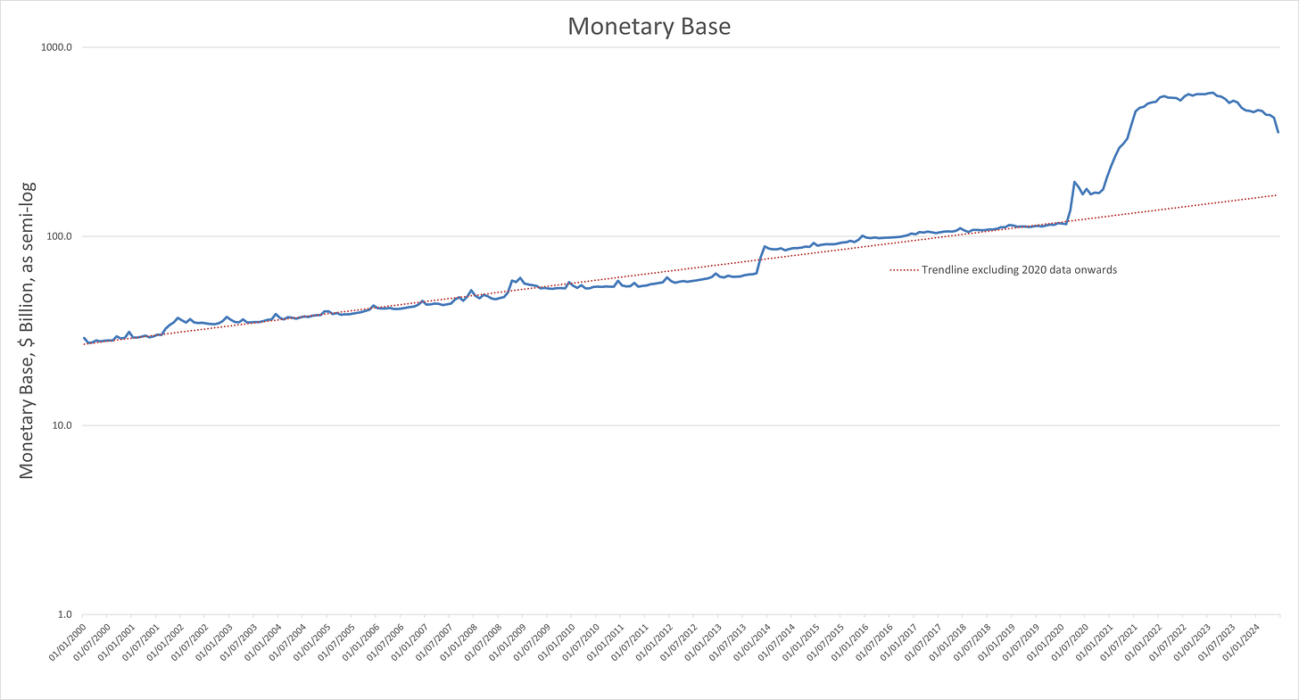 https://www.rba.gov.au/statistics/tables/xls/d03hist.xlsx?v=2024-08-04-15-02-52