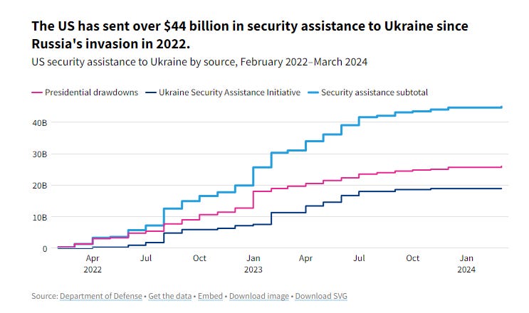 2024_10_21_20_51_39_How_much_money_has_the_US_given_Ukraine_