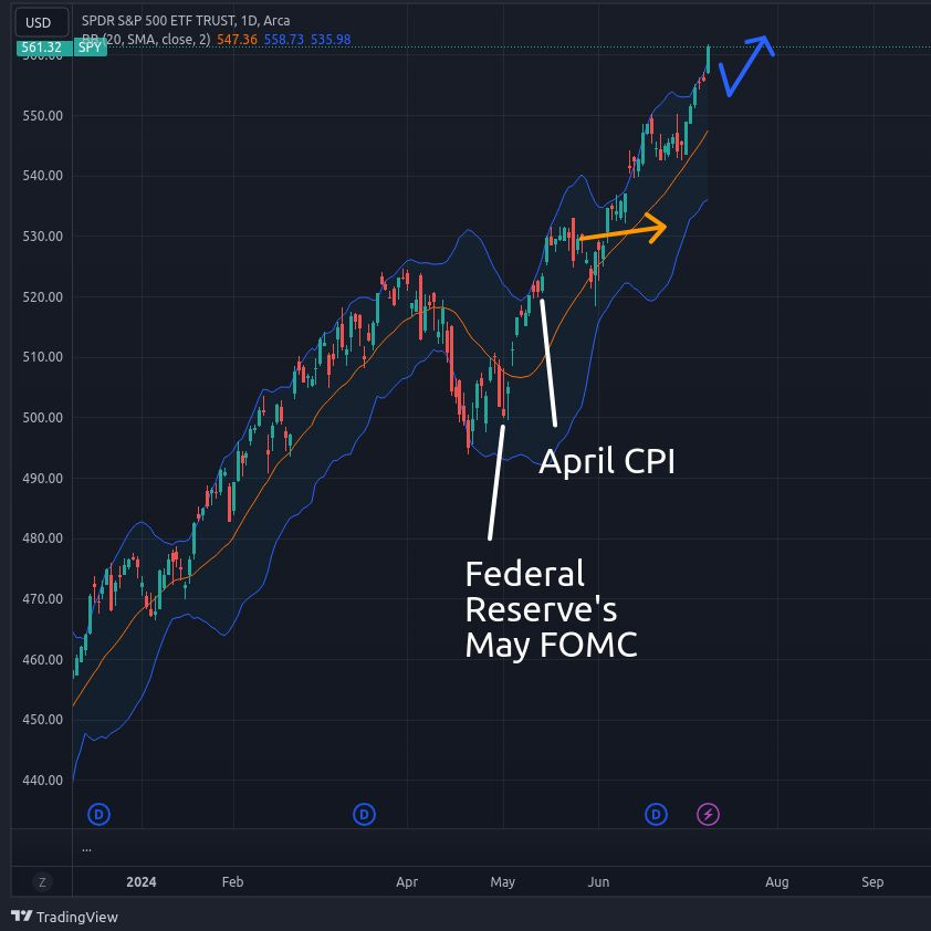 Latest S&P 500 chart. Old prediction and new prediction.