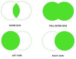 Inner, Outer, Left, and Right are the main ones.