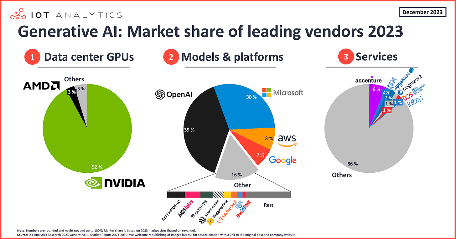 240407 AI可能不是泡沫，NVDA 應該是！