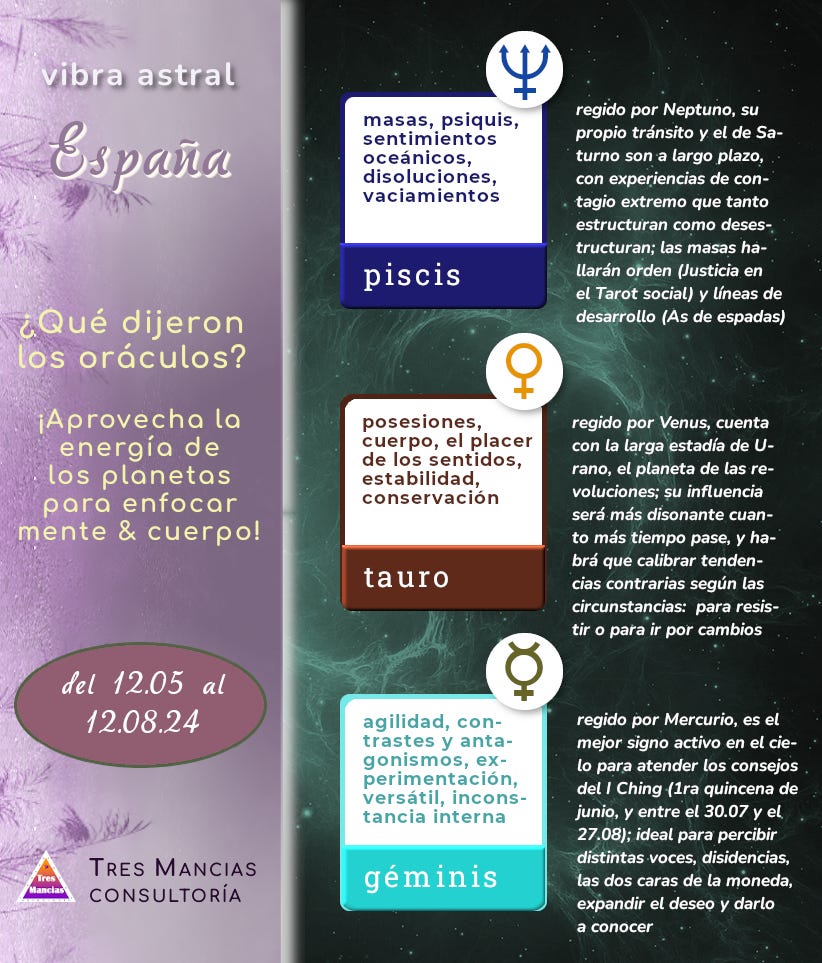 Tendencias en Astrología para España (del 12.05 al 12.08.24). Tres Mancias Consultoría.