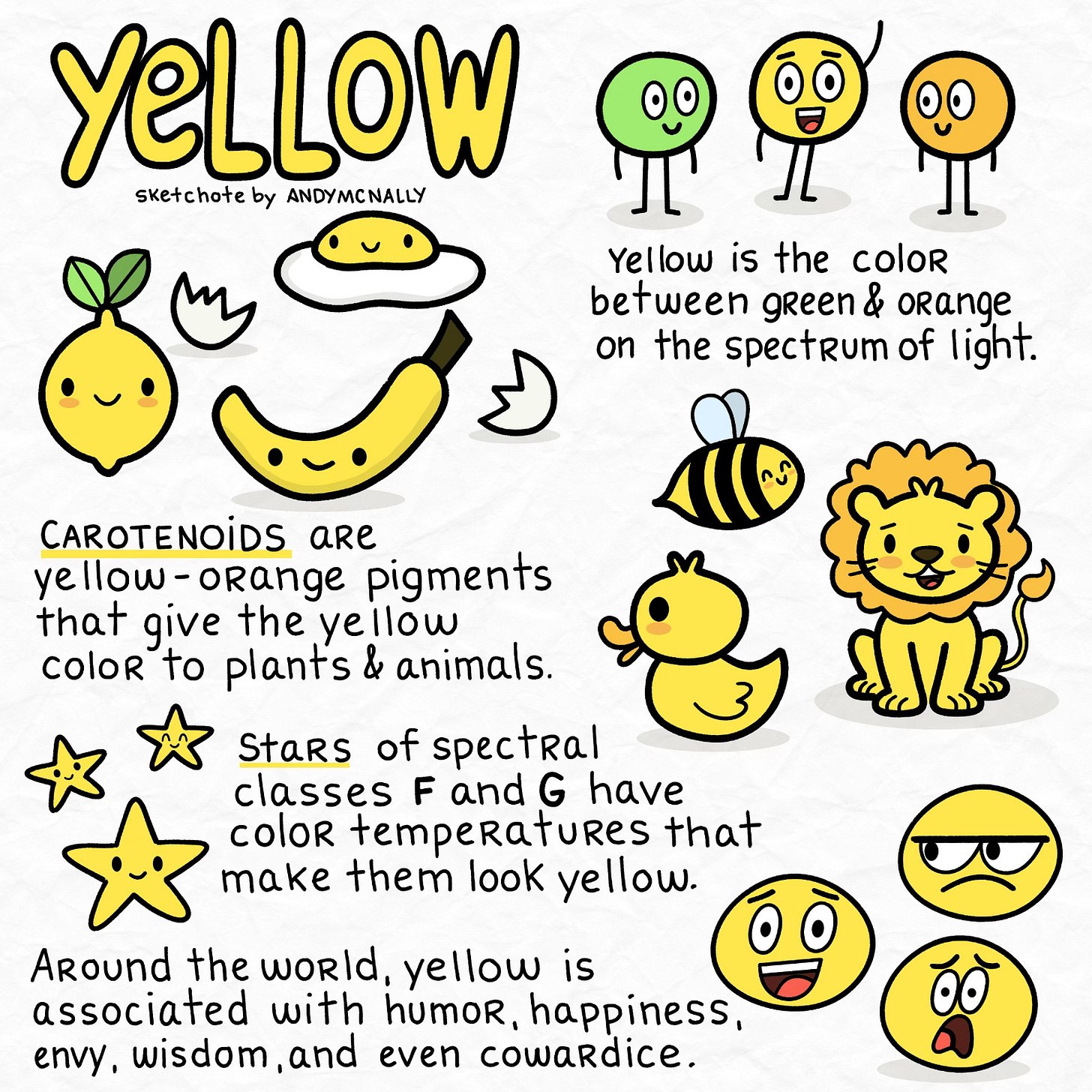 a sketchnote with facts about the color yellow