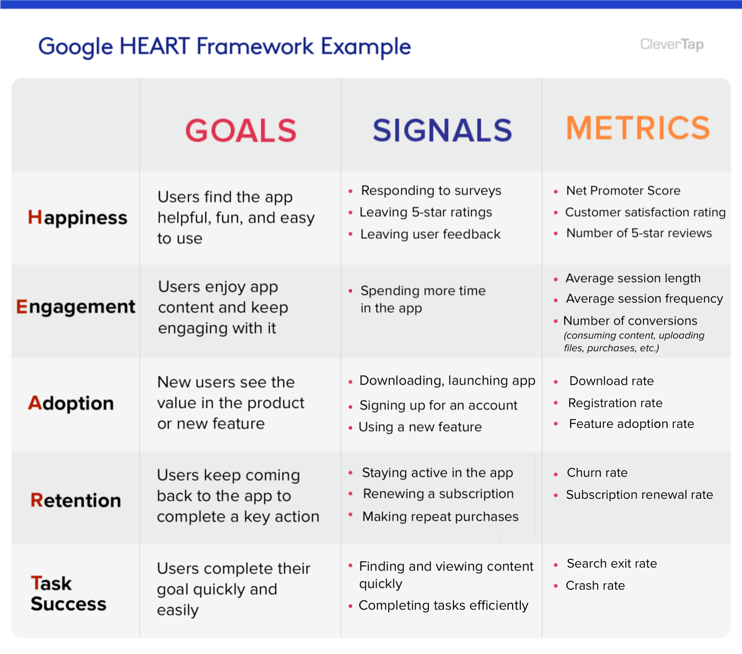 How Google measures and improves UX with the HEART framework | Appcues Blog