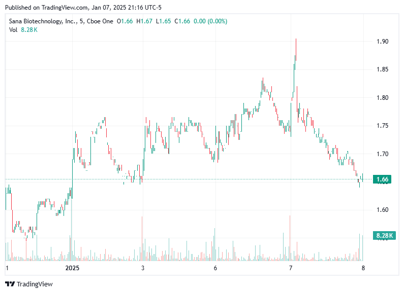 TradingView chart