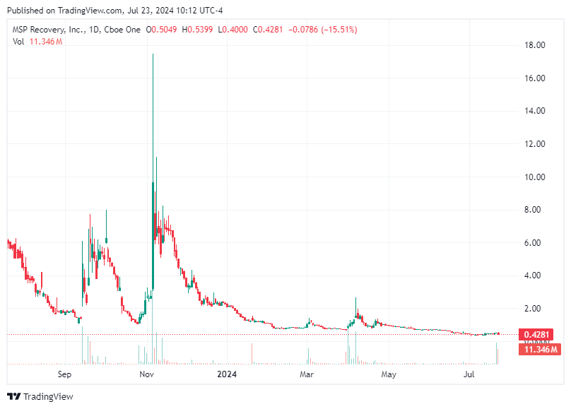 TradingView chart