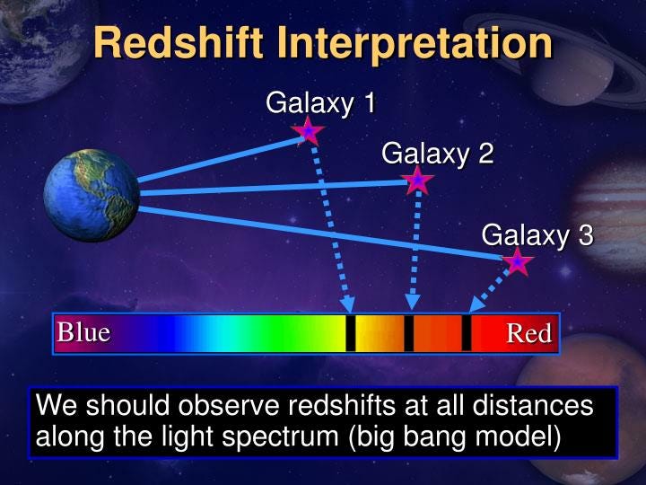 PPT - Big Bang vs. Creation PowerPoint Presentation - ID:1909027