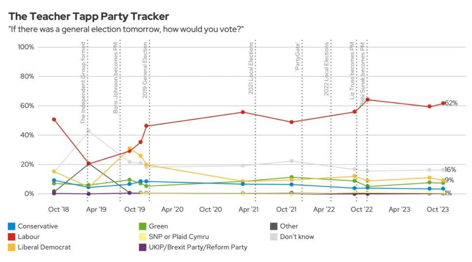 General election 2024: What does it mean for schools?