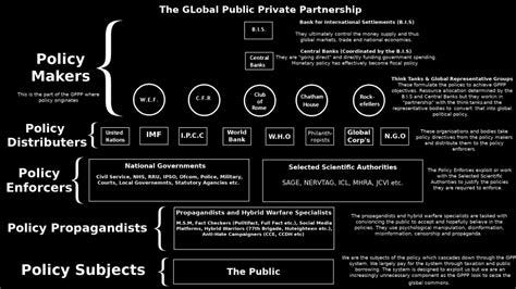 Infographic on The Global Public Private Partnership - Felix Rex