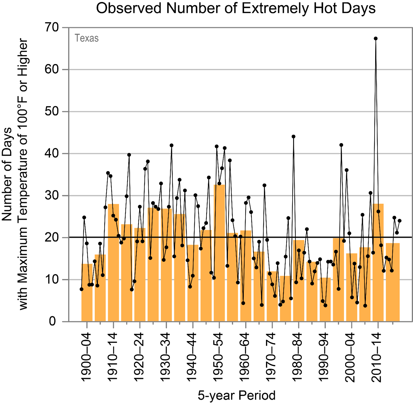 Texas-hotdays-Picture2.png.webp