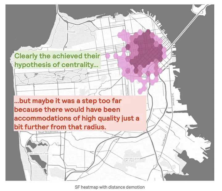 Before and after comparison of Airbnb’s location ranking, showing improved property prioritization using exponential decay.