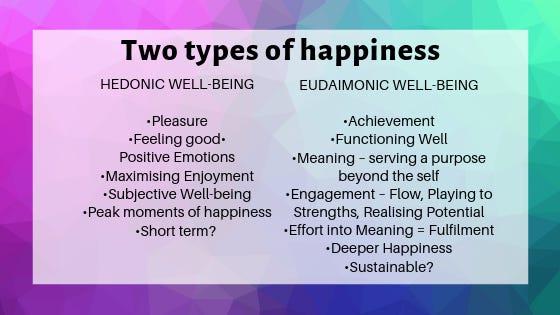 Graphic of the 'two types of happiness' the first is 'hedonic wellbeing' with examples such as 'Pleasure, feeling good, and short term' and the 'eudaimonic' category covers 'fulfilment, deeper happiness, engagement and flow'