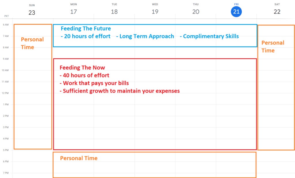Calendar view of 9 to 5 vs 5 to 9