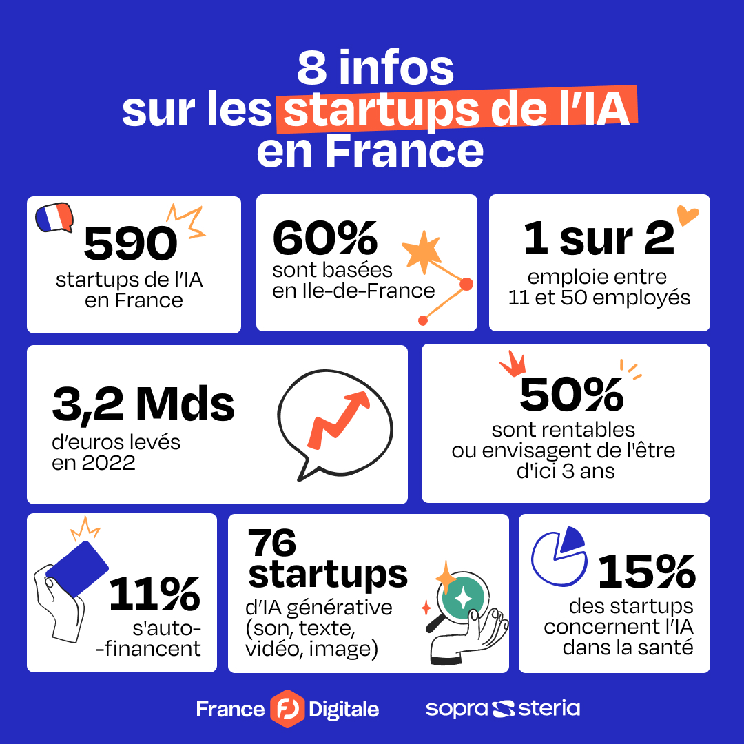 Mapping des startups IA 2023 - France Digitale