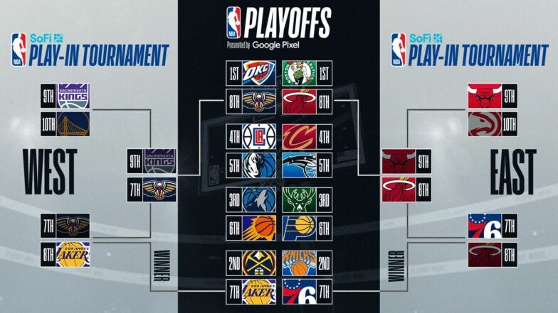 NBA Playoffs: Schedule, how to watch and things to know