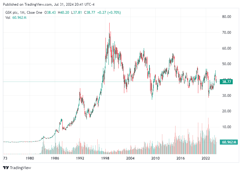 TradingView chart