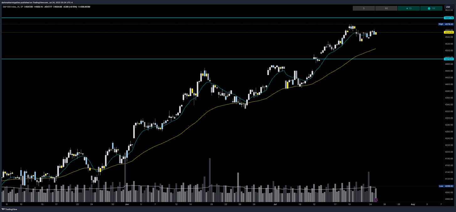 SPX Weekly Expected Move for Week of 7/24