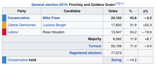 A screenshot of a ballot

Description automatically generated