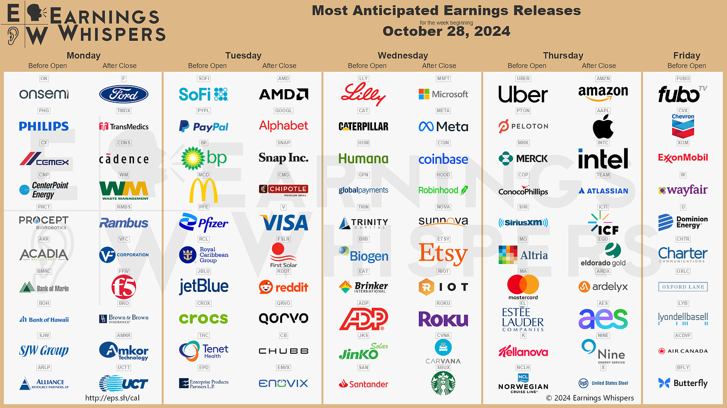 r/EarningsWhisper - The Most Anticipated Earnings Releases for the Week of October 28, 2024