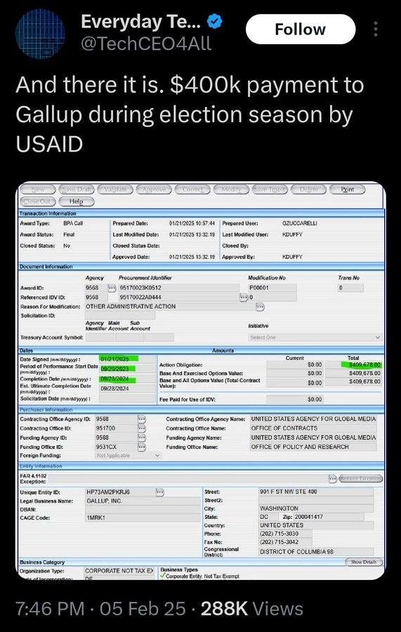 May be an image of text that says 'Everyday Te... TechCEO4ALL Follow And there it is. $400k payment to Gallup during election season by USAID V3dit5s Help A comee Mesys Dates 0に No Print Detes 01/21/2025 0.57:44 01/21/2025 3:32:19 Prepared User: Approved GZUCCARELLI KDUFFY 11.32:19 Approvede Idontilier KDUFFY Reasonc Solicitation0 Modification No HERADWINISTRATNEACTIO ACTION Lo ΑcФΟ3ли Account Initlative bligetion: 09/28/2024 $0.00 30.00 Office 140967800 5409,678.0 951700 Oficel 50.00 eBcy STATES 9531CX NetApplcable FOR Fanding Office Mame: MEDIA STATES AGENCYFOR GLOBAL OFFICE POLICY RESEARCH Name: 732K. GALLUP, INC Street: Streetz: 1MRK1 901F 400 WASHINGTON 200041417 UNITED Typer CORPORATE NOT (202)7 2021715-3042 DISTRICT COLUMBIAS8 NotTaxBxemgt Deals 05Feb25 288K Views'