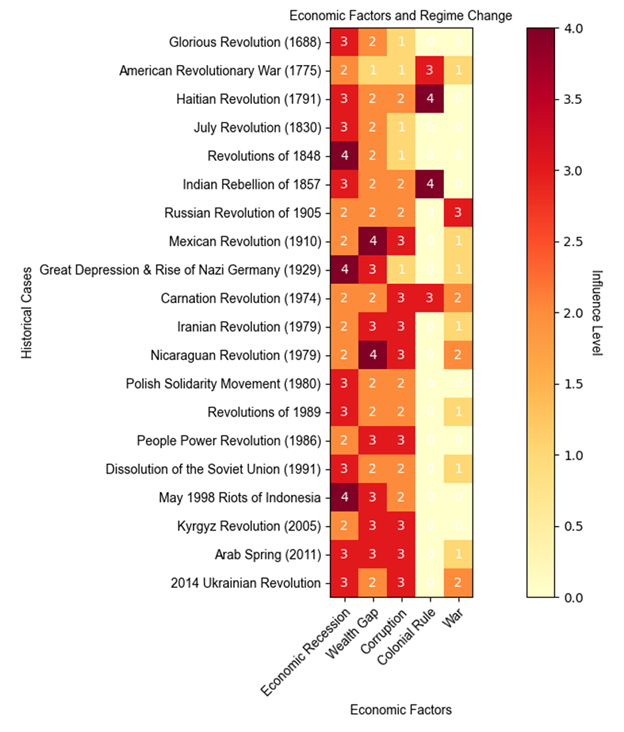 A chart of different colored squares

Description automatically generated