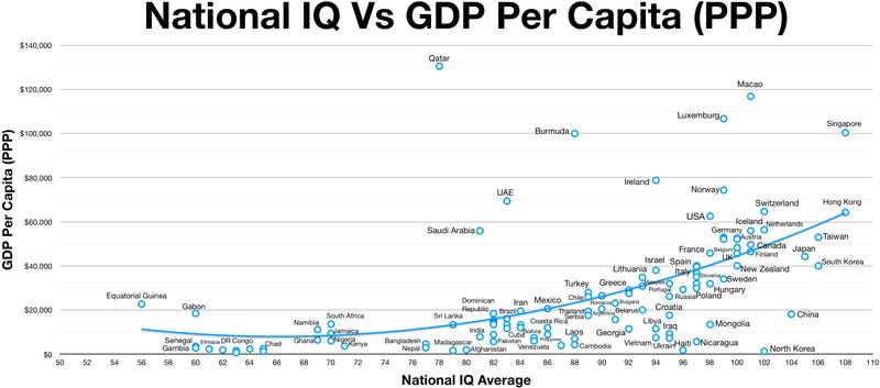File:IQ vs GDP per capita.png