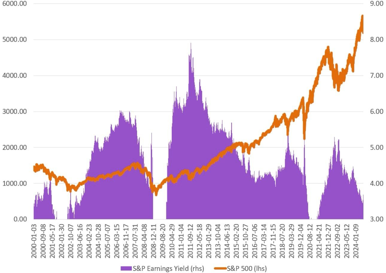 chart, histogram