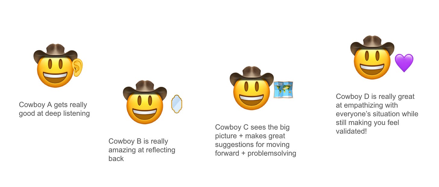 Four emoji cowboys all with different emoji skillsets – one has an ear and is great at deep listening, another has a mirror and reflects back, another has a map and is great at problemsolving, another has a heart and is great at empathy