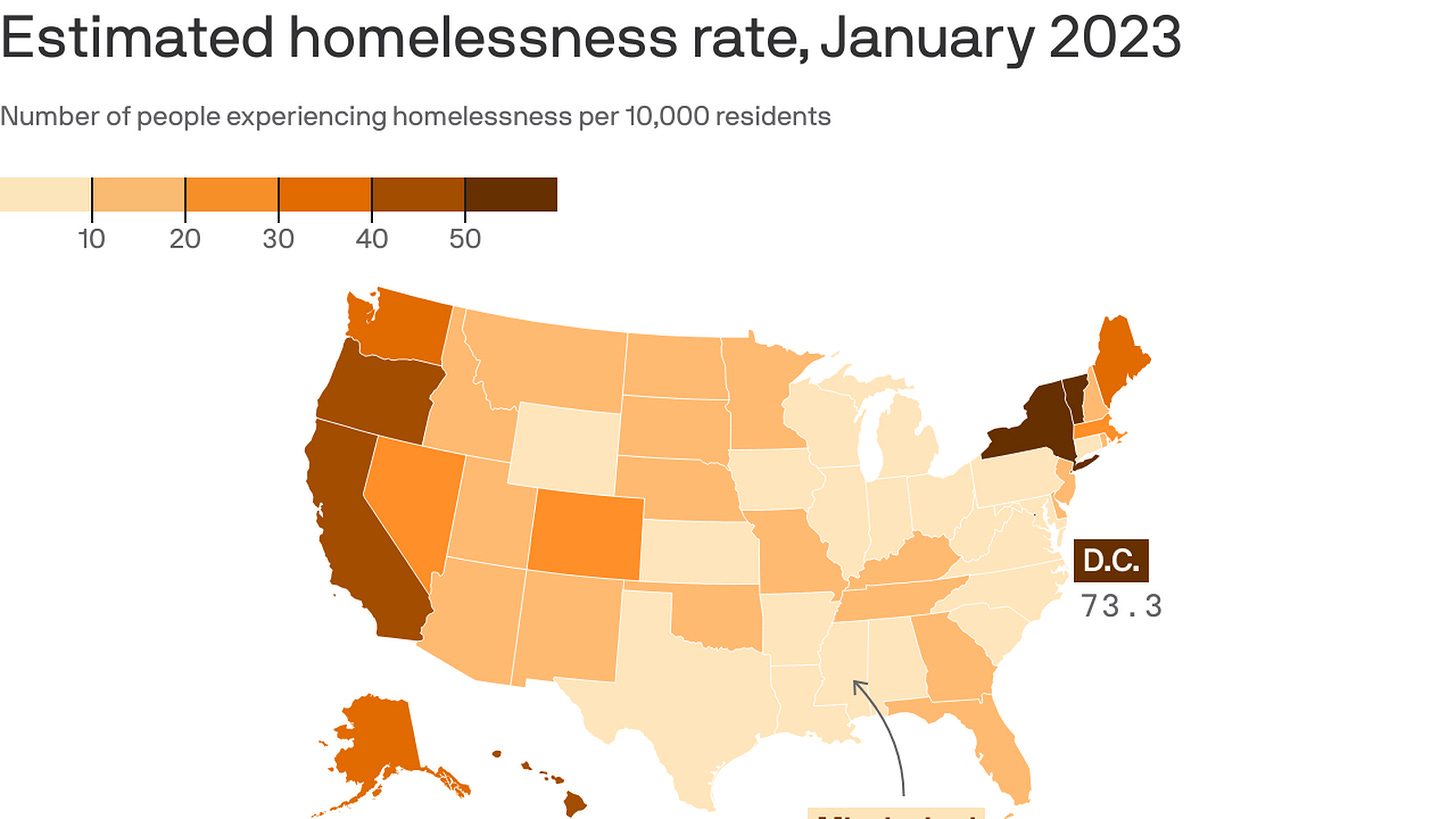 California has highest percentage of homeless people without shelter -  Axios San Francisco