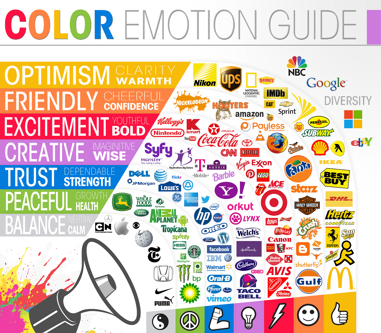Color emotion guide. The psychology of color is presented in a cool and colorful infographic by The Logo Company