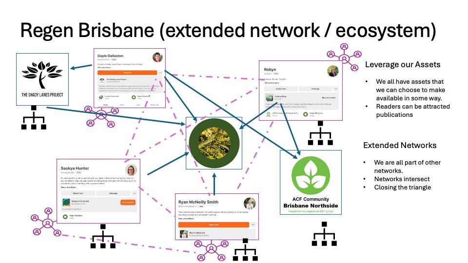 Same slide adding wider networks