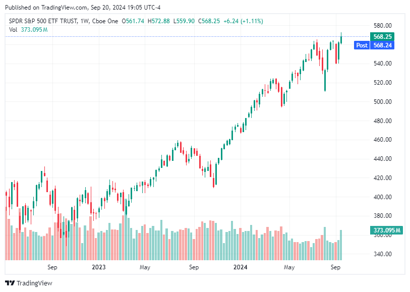 TradingView chart