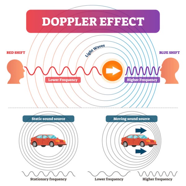 The Doppler Effect and How it Affects Our Hearing - AudioCardio