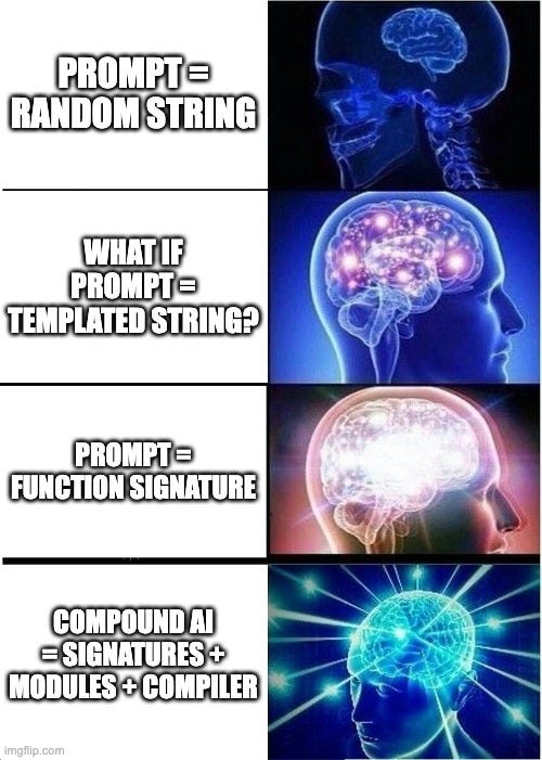 Four-panel galaxy-brain meme showing the mental leap from plain text prompts to DSPy’s structured signatures and modules, culminating in a glowing cosmic brain.