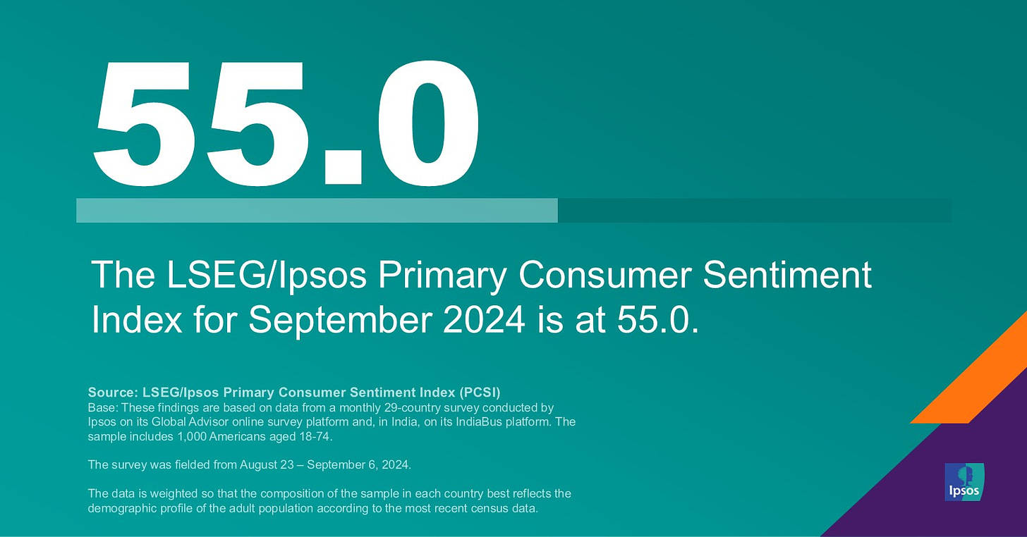 September 2024 LSEG/Ipsos Primary Consumer Sentiment Index | Ipsos