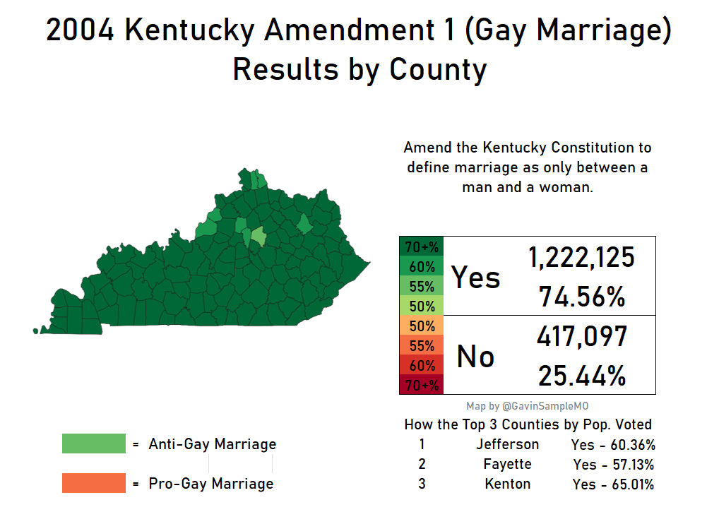 2004 kentucky amendment 1 gay marriage gavin sample