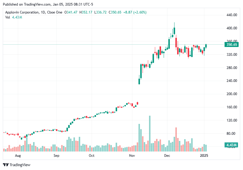TradingView chart TradingView chart
