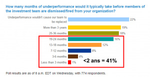 CFAI Underperformance FR