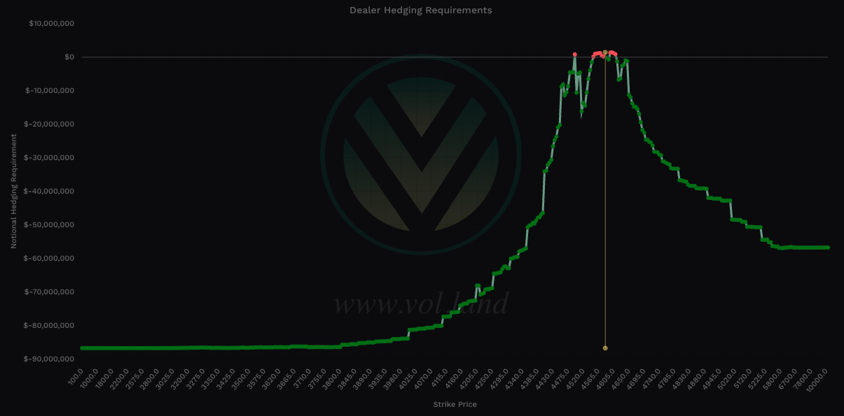 Aggregate view of Charm via Volland