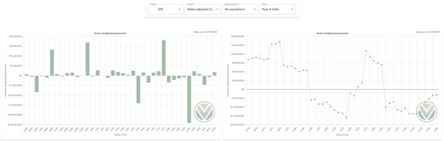 Delta Adjusted Gamma data from vol.land