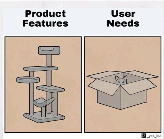 This may contain: an open box with a cat in it and the caption product features user needs