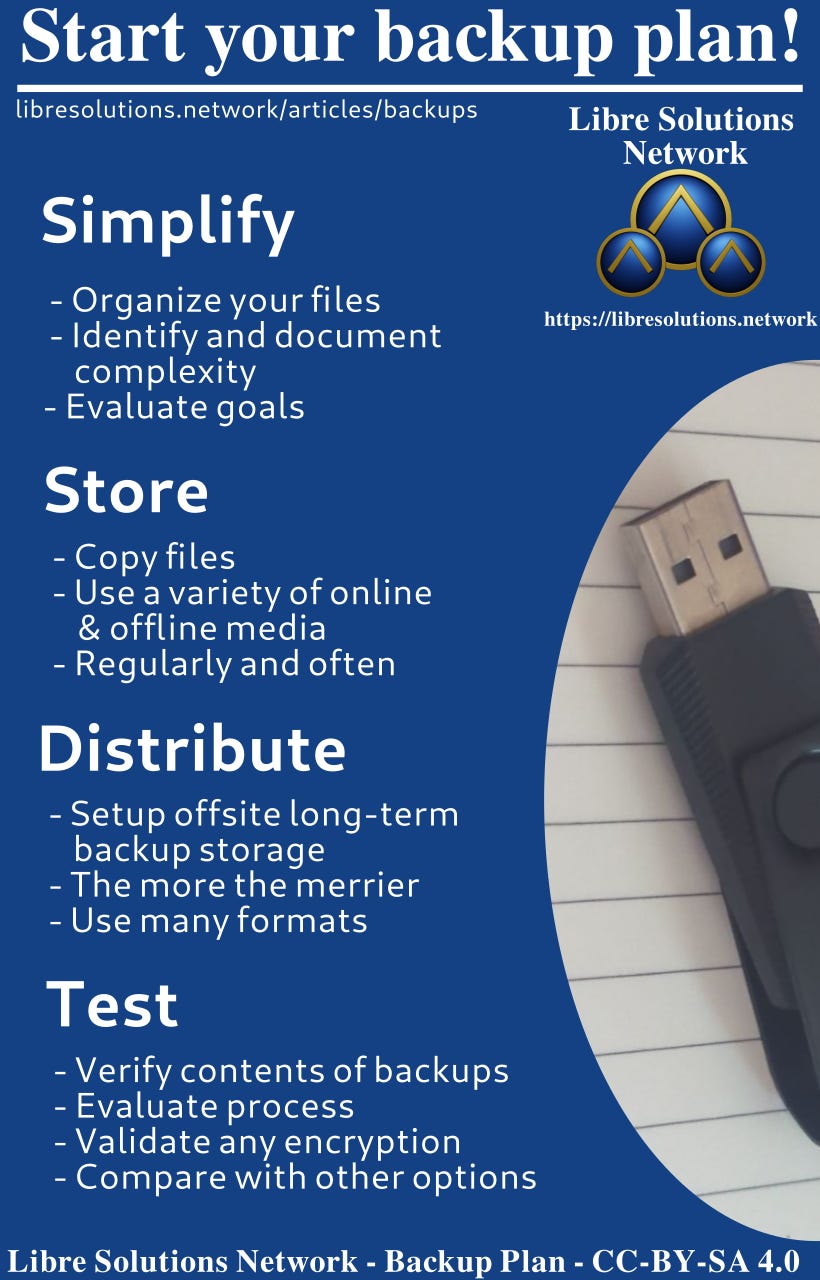 https://libresolutions.network/media/diagrams/backups.webp