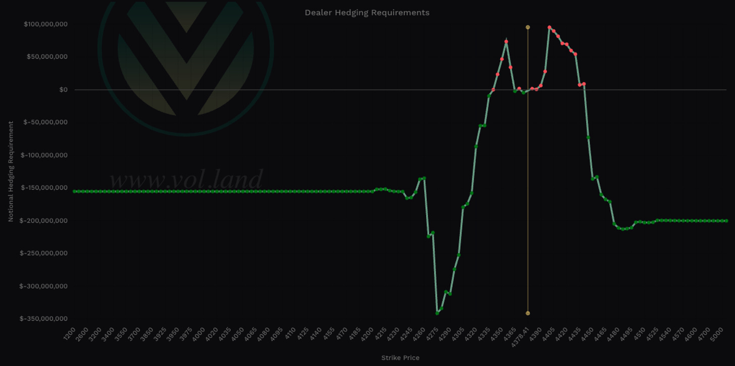 SPX Charm - 0DTE View