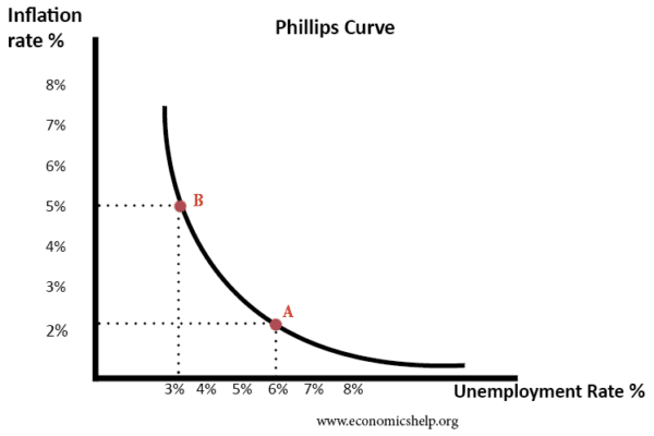 phillips-curve2