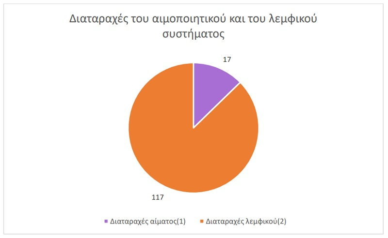 αυτοανοσο νοσημα, αυτανασα, εμβολιο κορονοιος, εμβολιο covid