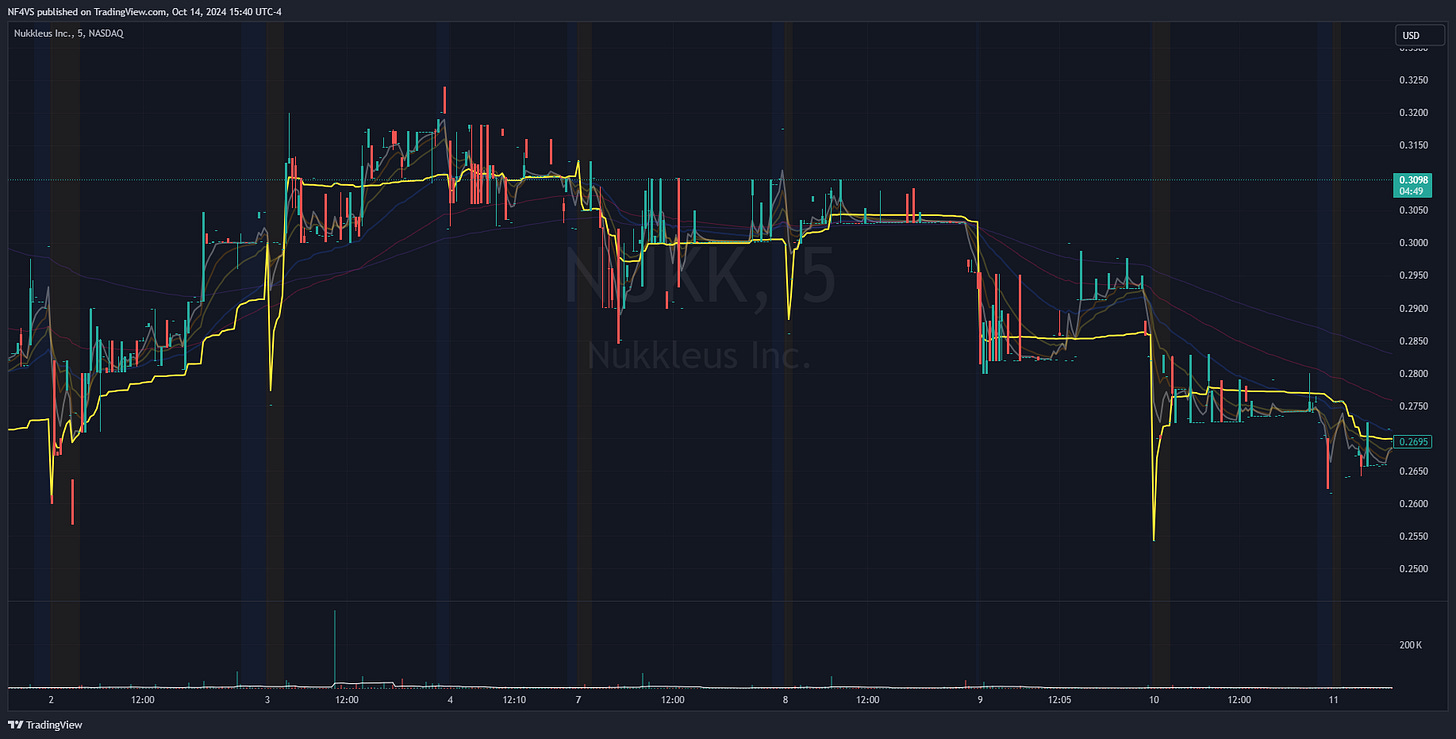 Illiquid 1 Minute Chart